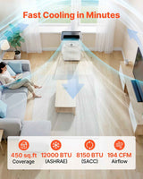 NatureScape Living's 12000 BTU portable AC shows fast cooling in a 450 sq.ft living room, with 12000 BTU (ASHRAE) and 8150 BTU (SACC).
