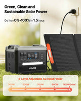 VEVOR 2400W Portable Power Station with 200W solar panel on grass, charging, shows 1.5-hr 0-100% charge & 1100W max AC input.