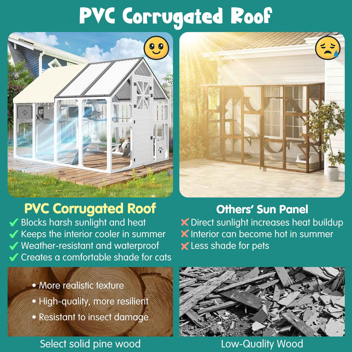 Outdoor Catio: Extra Large Walk-in Cat Enclosure for Multiple Cats