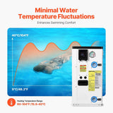 A white VEVOR Pool Heat Pump is shown next to a pool graphic illustrating minimal water temperature fluctuations, with a 60-104°F heating range.