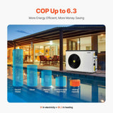 VEVOR 22,250 BTU Pool Heat Pump by a pool, illustrating COP up to 6.3 where $1 in electricity equals $6.3 in heating.
