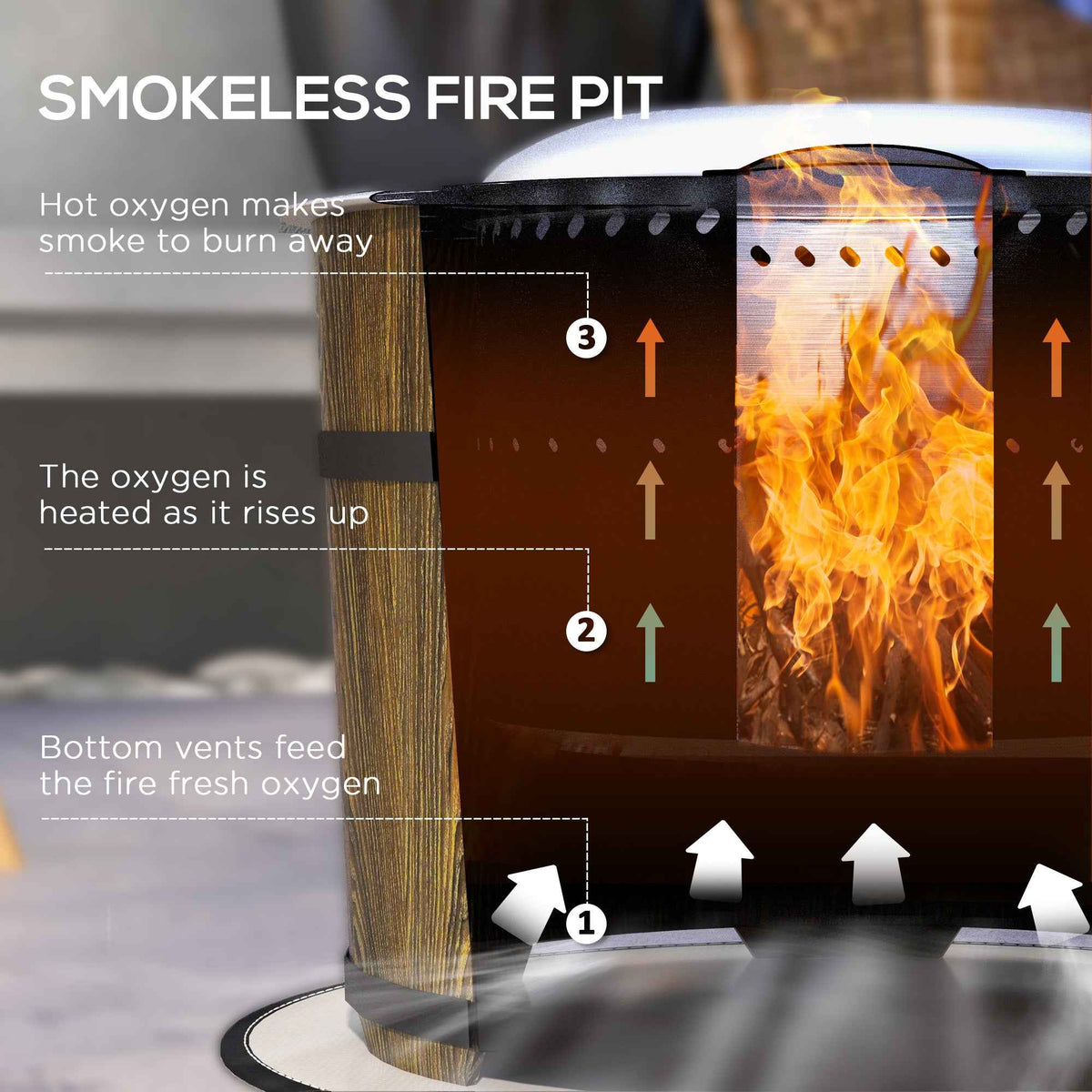Smokeless Fire Pit cross-section diagram showing bottom vents feeding fresh oxygen to heat up and burn away smoke.