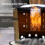 Smokeless Fire Pit cross-section diagram showing bottom vents feeding fresh oxygen to heat up and burn away smoke.