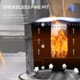 NatureScape Living Smokeless Fire Pit diagram showing how bottom vents feed fresh oxygen that heats up and burns away smoke.