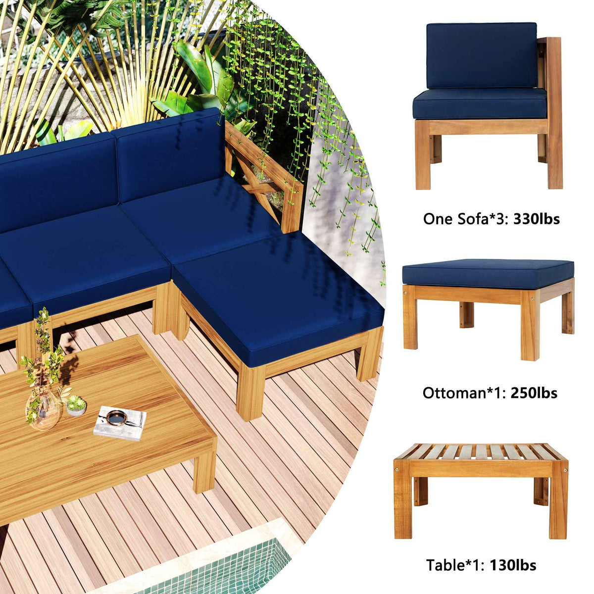 A TOPMAX 5-piece wood patio sectional with blue cushions on a deck, with detailed views of the sofa, ottoman, and table.